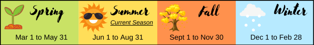 Summer Garden seasonal Infographic, with dates.